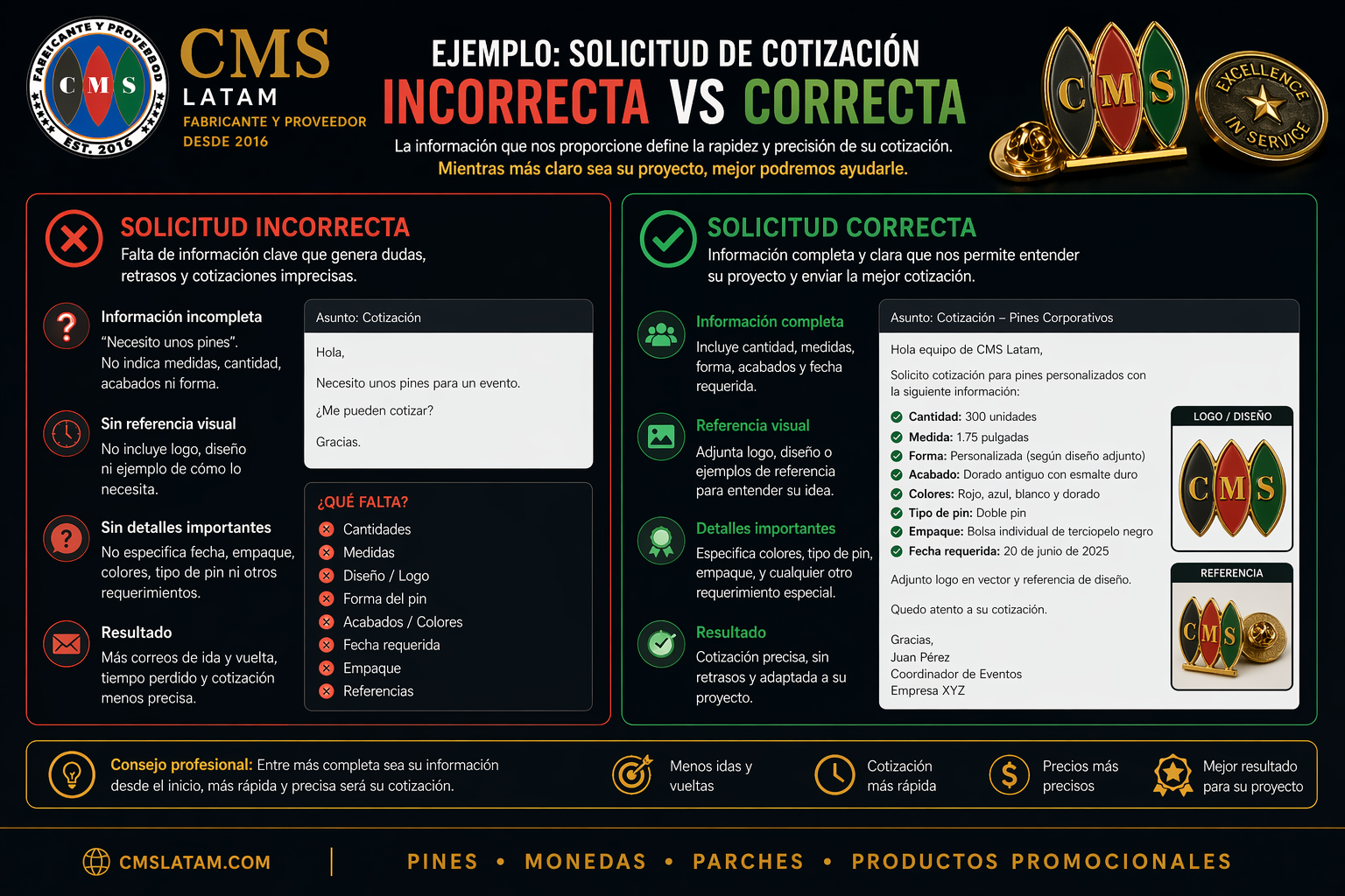 Solicitud correcta e incorrecta en el Formulario de Cotización de CMS Latam