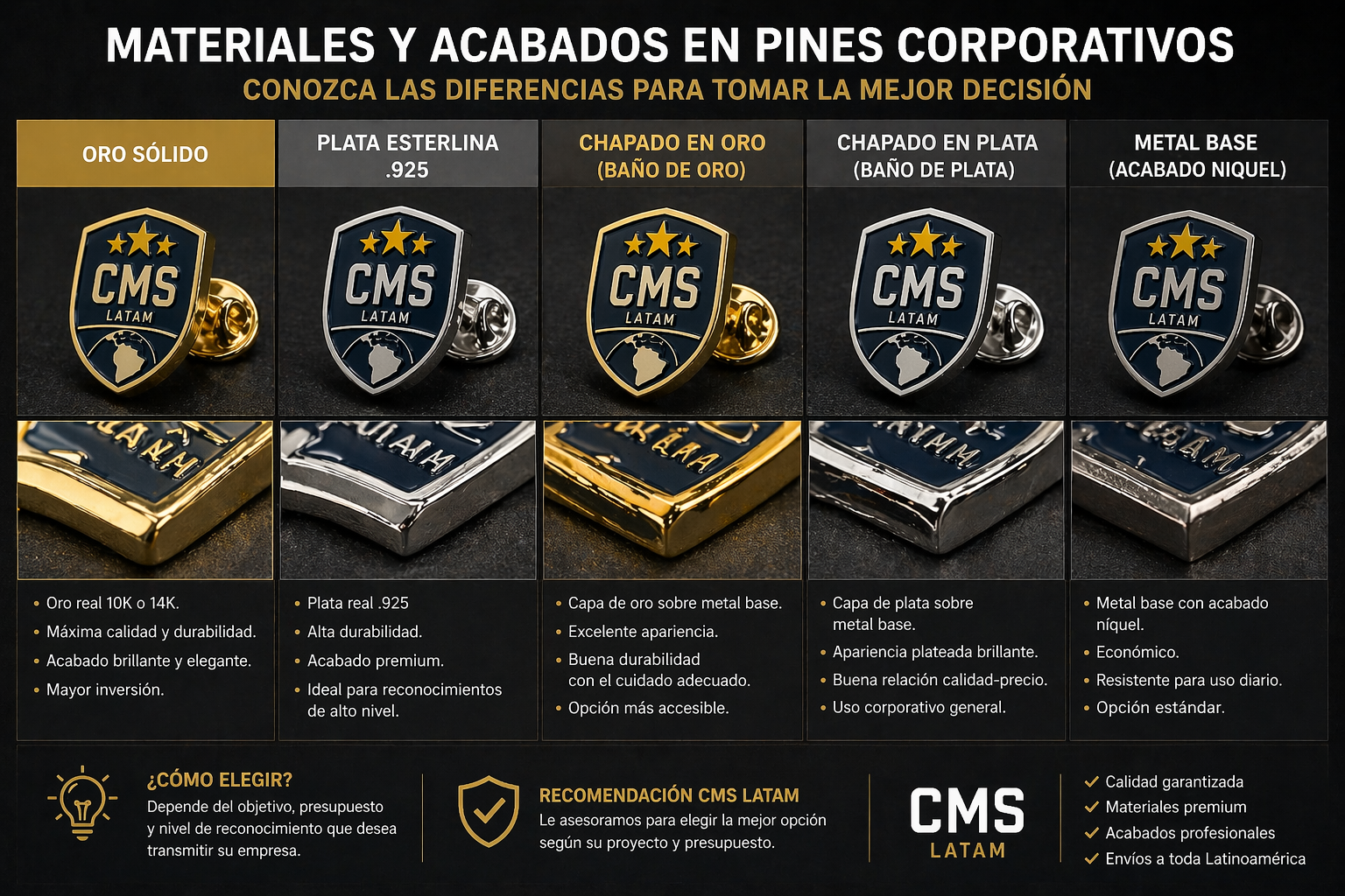 errores al ordenar pines corporativos por elegir materiales incorrectos