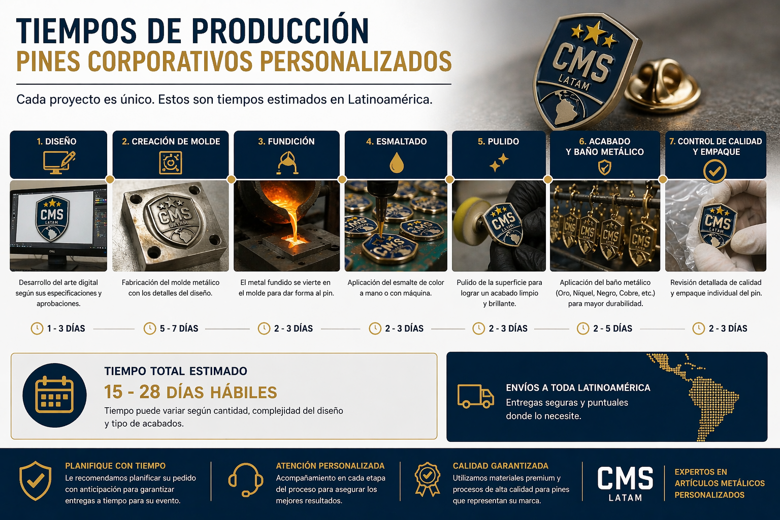 errores al ordenar pines corporativos por no entender tiempos de produccion
